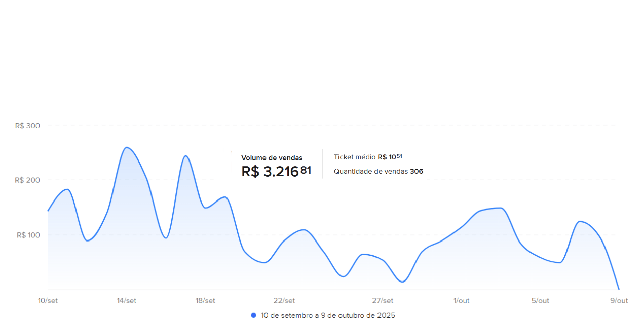 Resultado 1